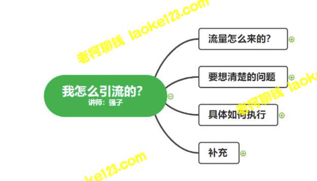 强子：百万流量实现全过程视频详解