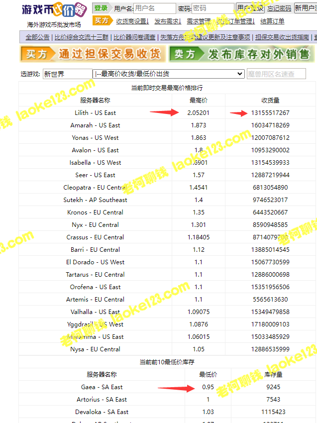 【游戏搬砖】New World 新世界搬砖项目，单日收益100+【教程】