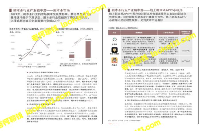 小红书蓝海赛道：剧本杀副业项目，全方位分享玩法思路【1段视频】