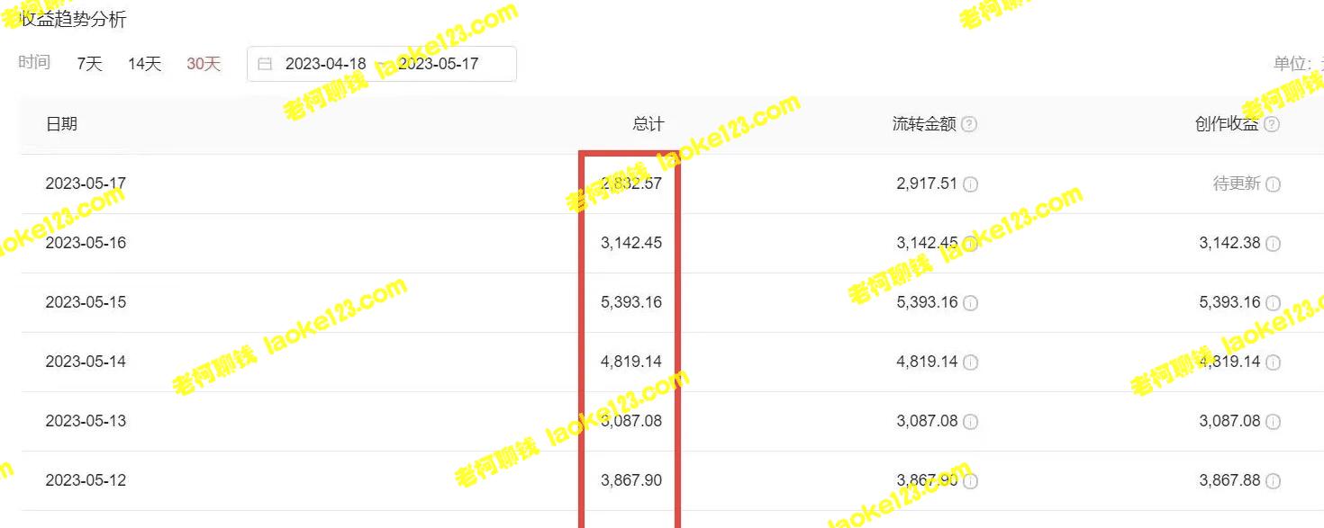 2023黑科技视频操作赚钱，小白日入300+的独家项目 - 老柯聊钱