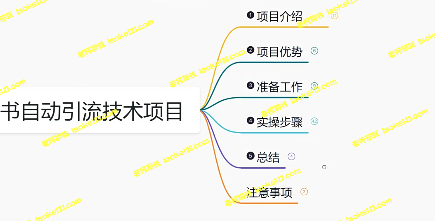 鸿铭网首推最新自动引流技术：每日精准引流超过300+人 - 老柯聊钱