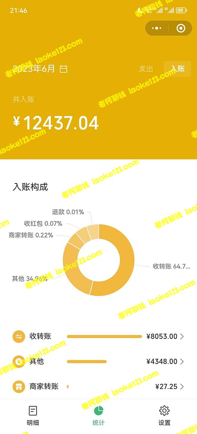 蓝海赛道：一天创造1000元收益的秘密（教程+99999份PPT模板） - 老柯聊钱