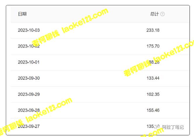 AI爆文傻瓜操作保姆级教程，手机电脑通用，一天轻松赚上百！-老柯聊钱